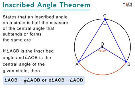 Using Central Angles and Inscribed Angles to Solve Geometry Problems